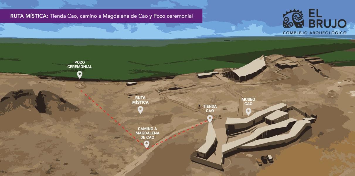 Explora la Ruta Mística: Ceremonias y Simbolismos en los pozos ceremoniales